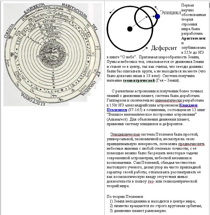 Индивидуальные проекты по астрономии 10 11 класс