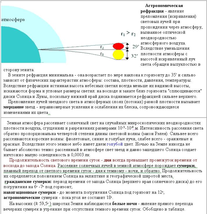 Рефракция солнца. Астрономическая рефракци. Рефракция воздуха.