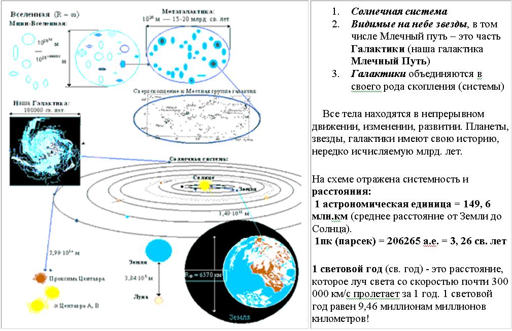 Практическая работа по астрономии план солнечной системы