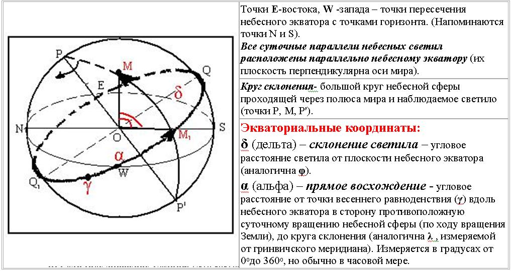 Экватор на чертеже