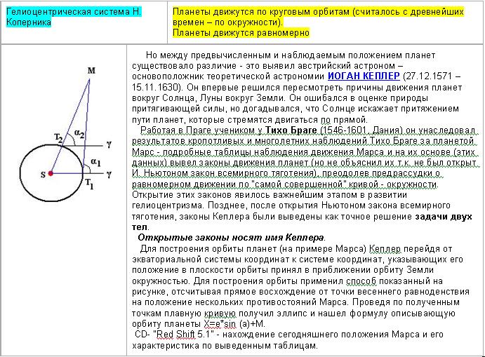 Обобщение и уточнение ньютоном законов кеплера. Задачи по астрономии на законы Кеплера. Конспект законы Кеплера астрономия 11 класс. Законы Кеплера физика 10 класс. Законы Кеплера краткий конспект.