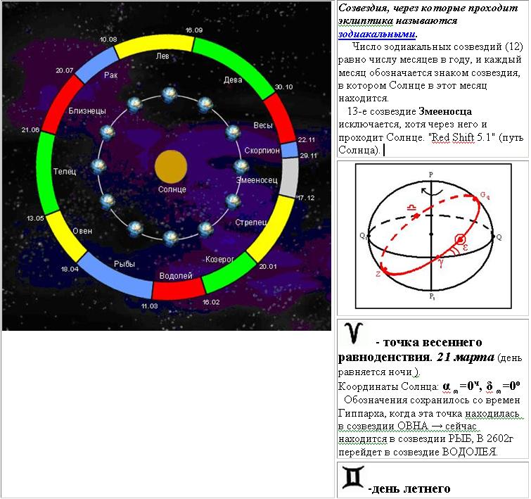 Эклиптика зодиакальное созвездие