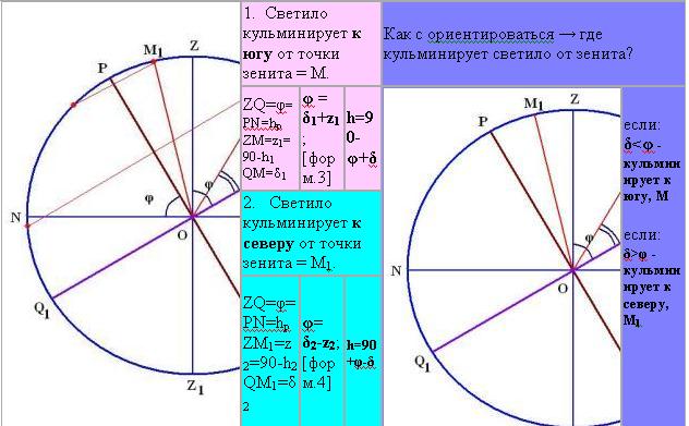 Высота звезды альтаир в верхней кульминации 12 склонение 9 какова географическая широта чертеж