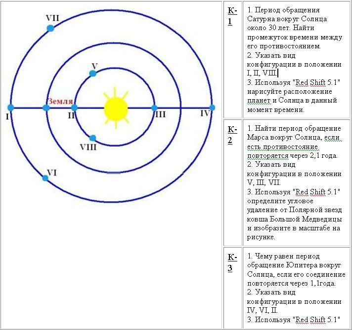 Конфигурация планет и условия их видимости