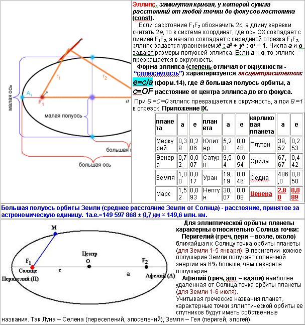 Законы движения планет в астрономии проект