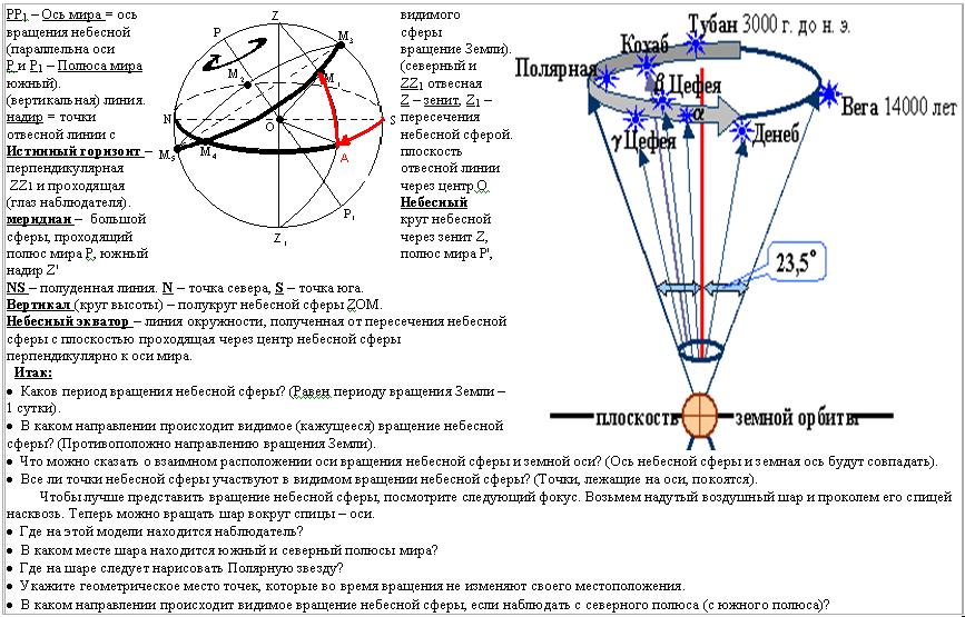 Темы проектов по астрономии 10 11 класс с продуктом