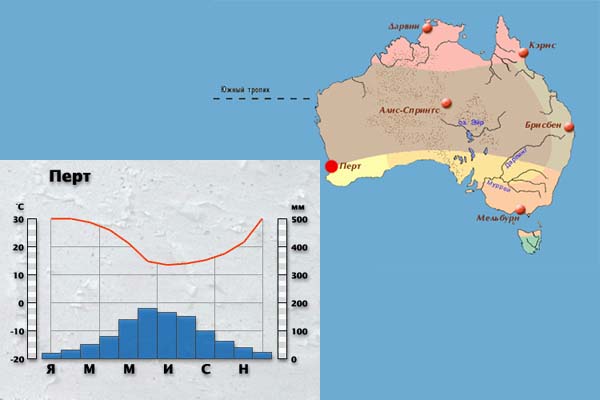 Климатическая карта австралии и океании