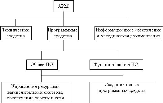 Схема арм экономиста