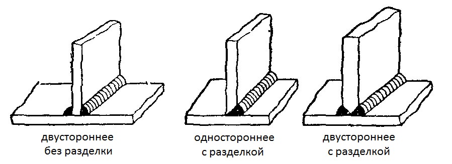 Угловой шов рисунок