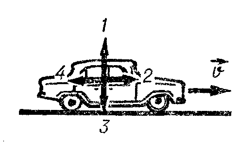 Автомобиль движется прямолинейно. Движущая сила автомобиля. Автомобиль движется прямолинейно и равномерно. Равнодействующая сил движущегося автомобиля. Рисунок автомобиль двигается равномерно горизонтально.