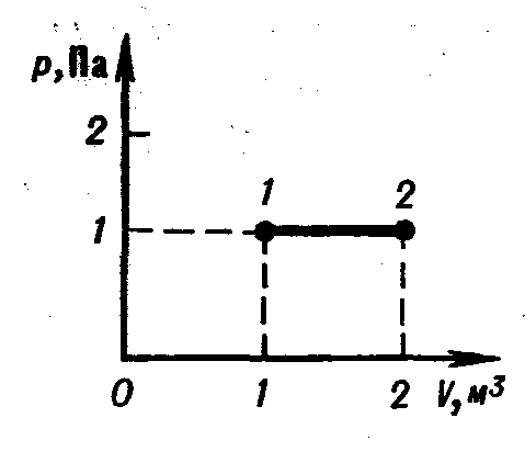 На рисунке изображено изменение состояния аргона. Давление идеального газа при переходах из состояния 1-2 и 2-3. Как изменяется давление при переходе процесса из 1 2. Как изменяется давление газа при переходе 1 в состояние 2 рис 1. Рисунок 131 по физике 10 класс.