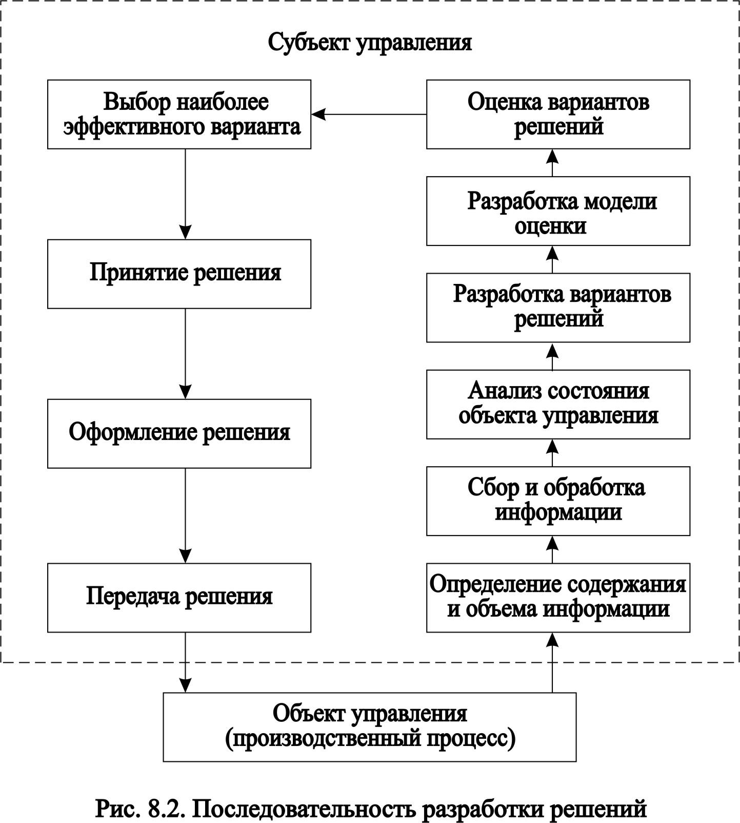 Методы и задачи управления проектами на этапе реализации