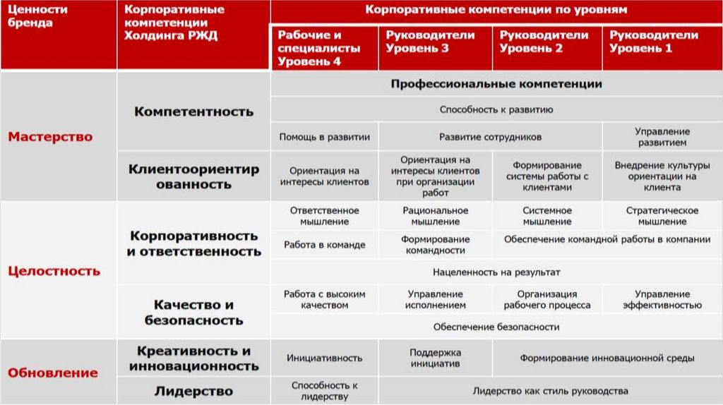 Бизнес план для менеджеров организации тест