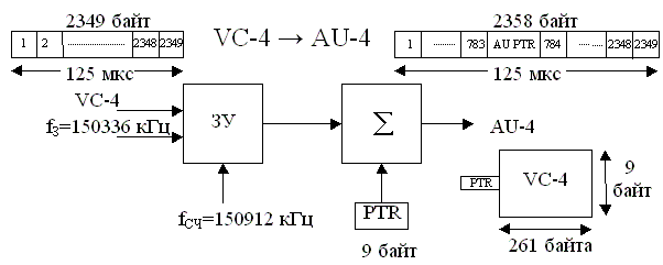 Cf4 схема образования