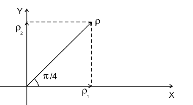 Период х. График UC=UC(T). 1sin(ωt – 90°) в.