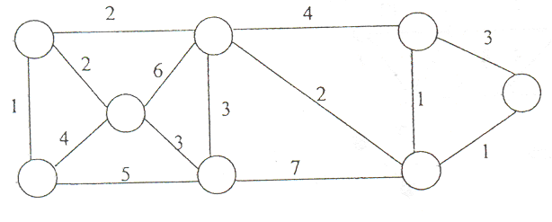 Графы контрольная работа 7 класс с ответами. Ядро графа. Ярусно параллельная форма графа. Дискретная математика графы контрольная работа.