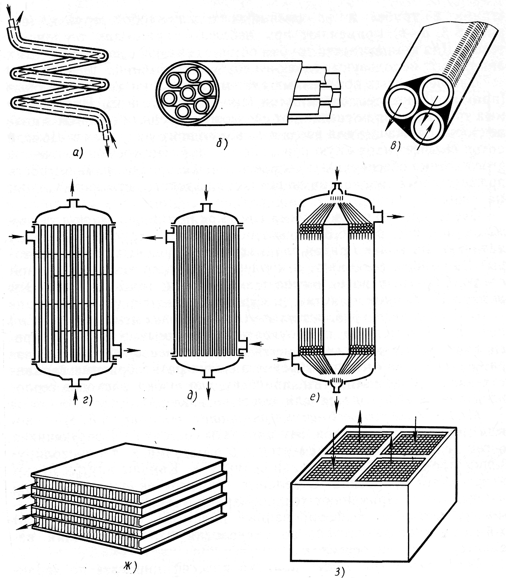 Теплообмен теплообменных аппаратах. Теплообменник трубчатый принципиальная схема. Рекуперативные теплообменные аппараты схема. Теплообменный аппарат схема. Типы теплообменных аппаратов.