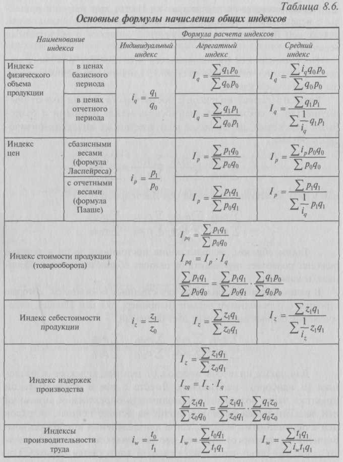 Индекс сравнения в статистике