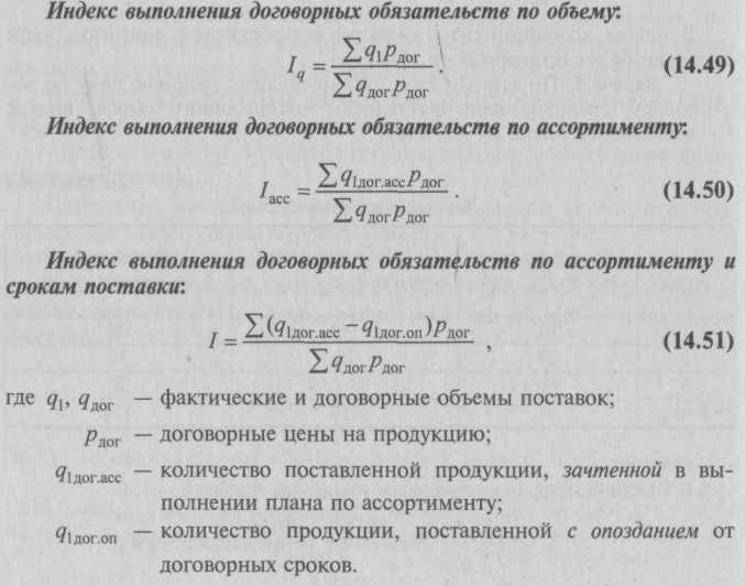 Индекс выполнения плана по ассортименту