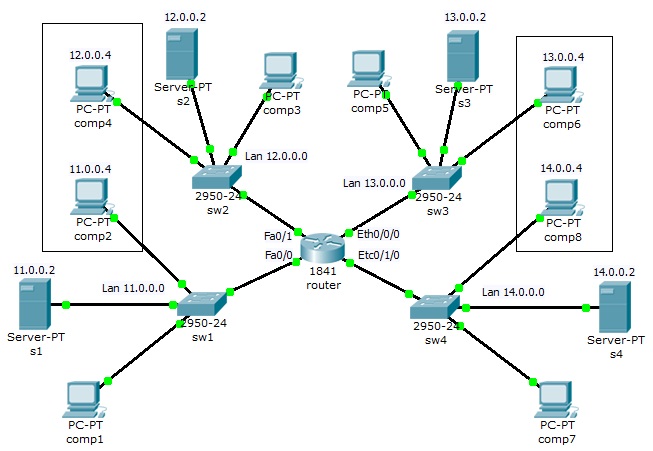 Схема локальной сети cisco packet tracer