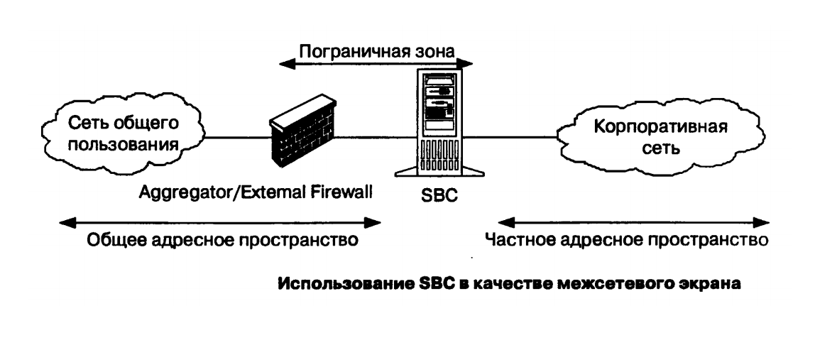 Контроллер сессий. SBC пограничный контроллер сессий. Пограничный контроллер сессий SBC-3000. Пограничный контроллер Protein.SBC. Архитектуры построения SBC..