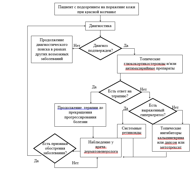 Скв 1 схема