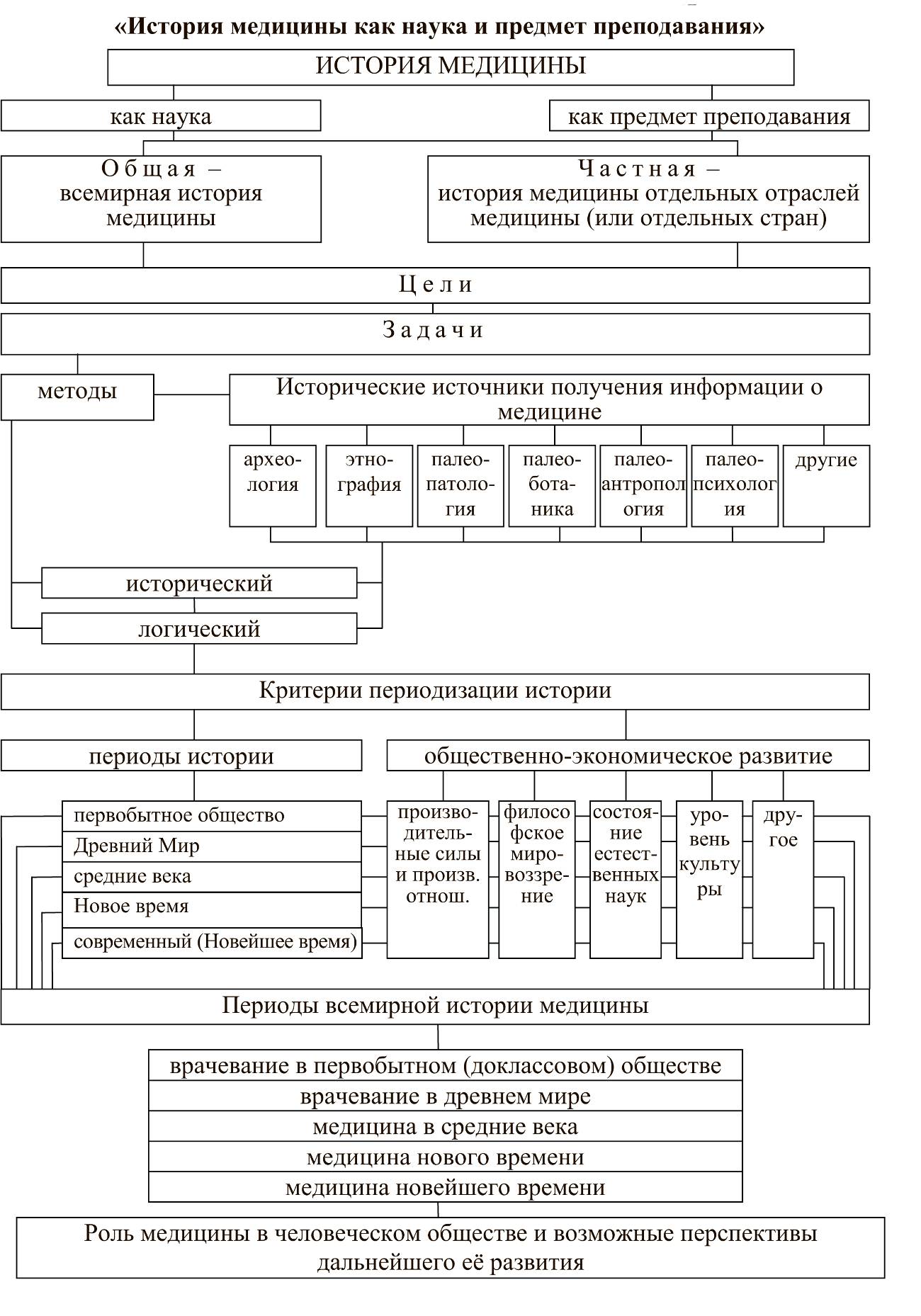 аббревиатура дот красгау фото 47