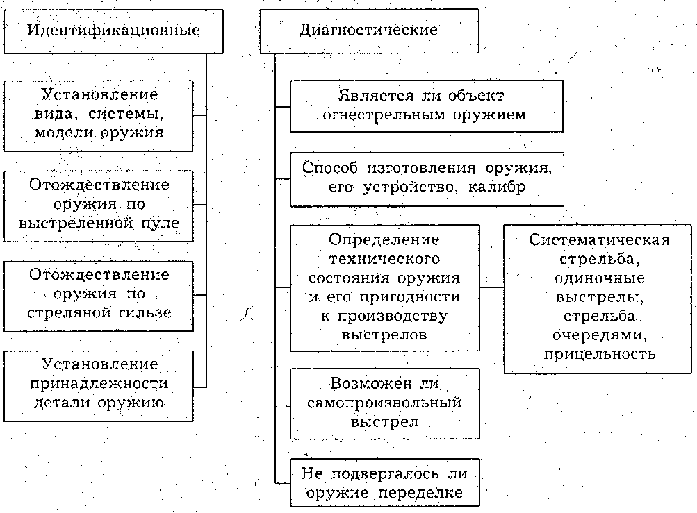 Объекты криминалистической идентификации схема