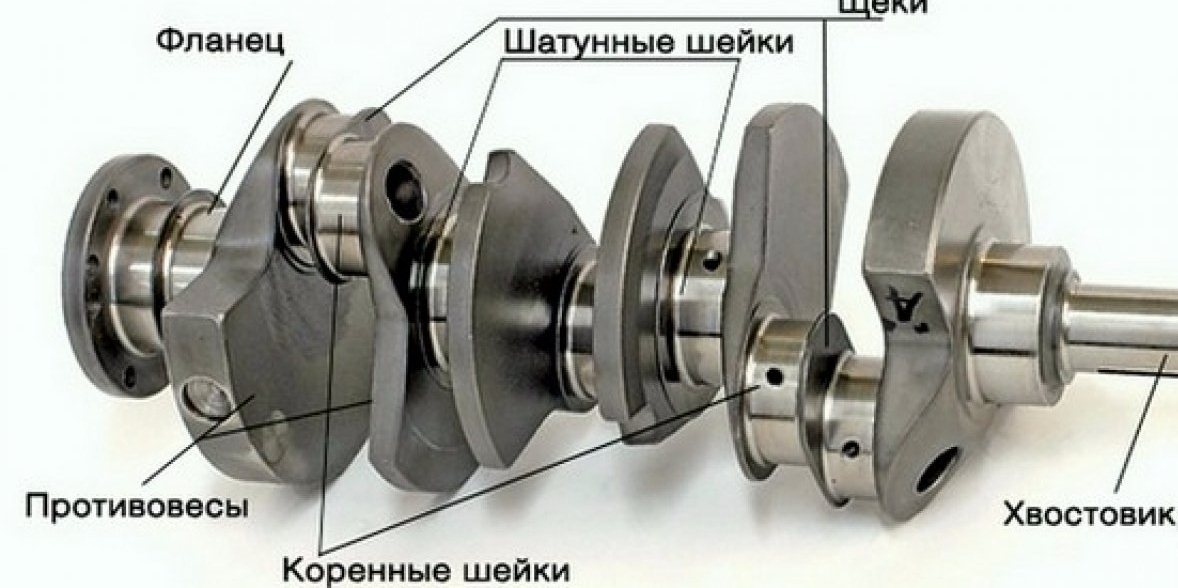 Работа кшм двигателя