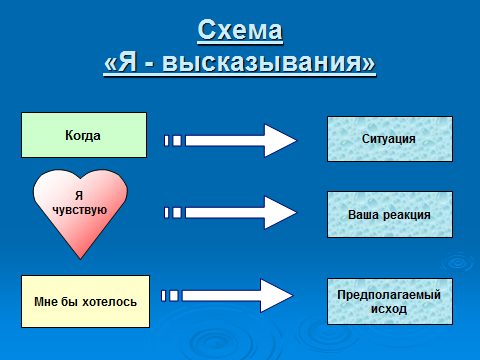 Схемы с цитатами