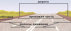 Обозначьте части дороги. Основное Назначение дорог и улиц. Дорога составная. Элементы дороги ОБЖ 8 класс. Дорога с обозначениями тротуара обочины.