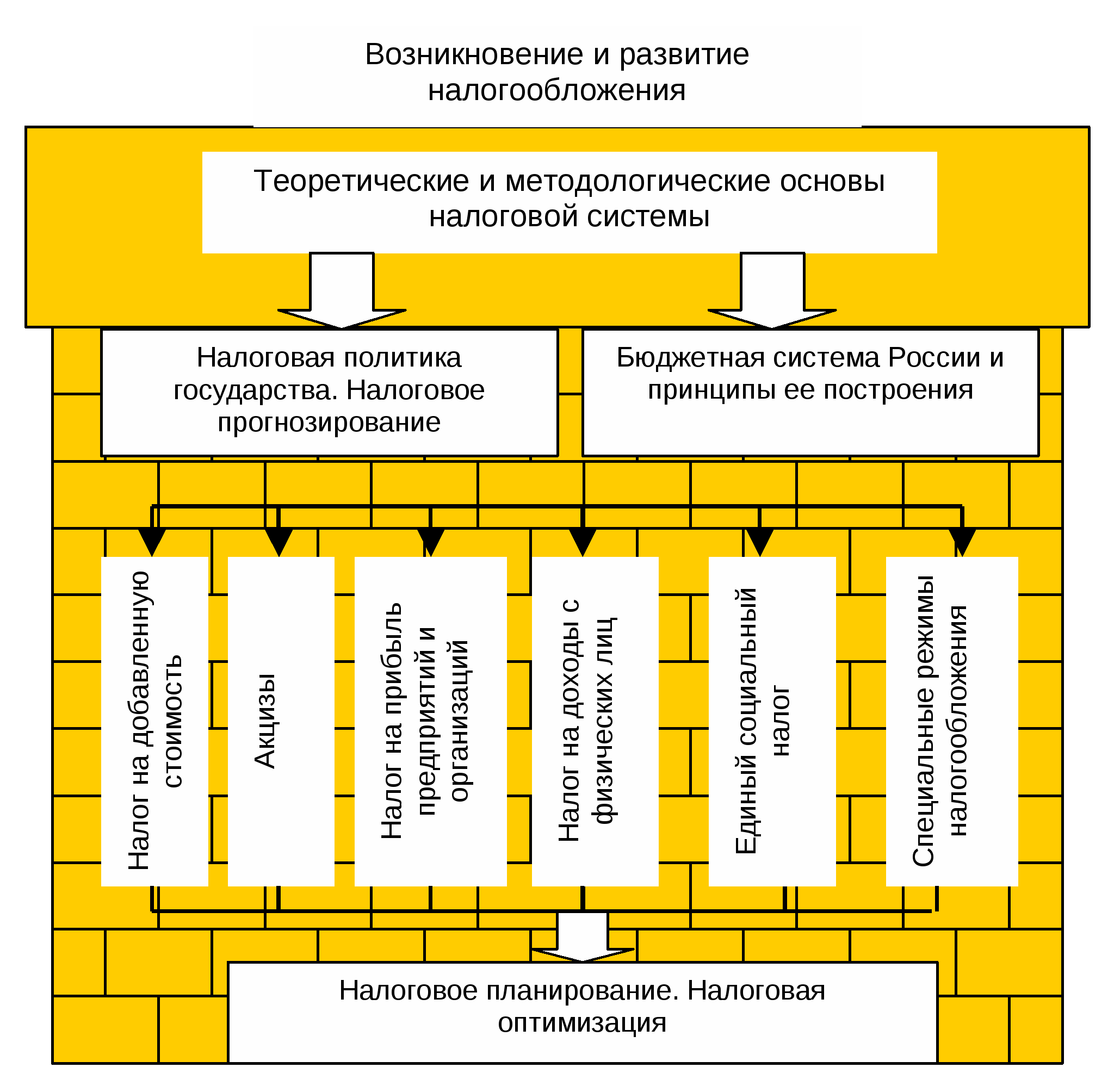 Налоговые системы развитых стран