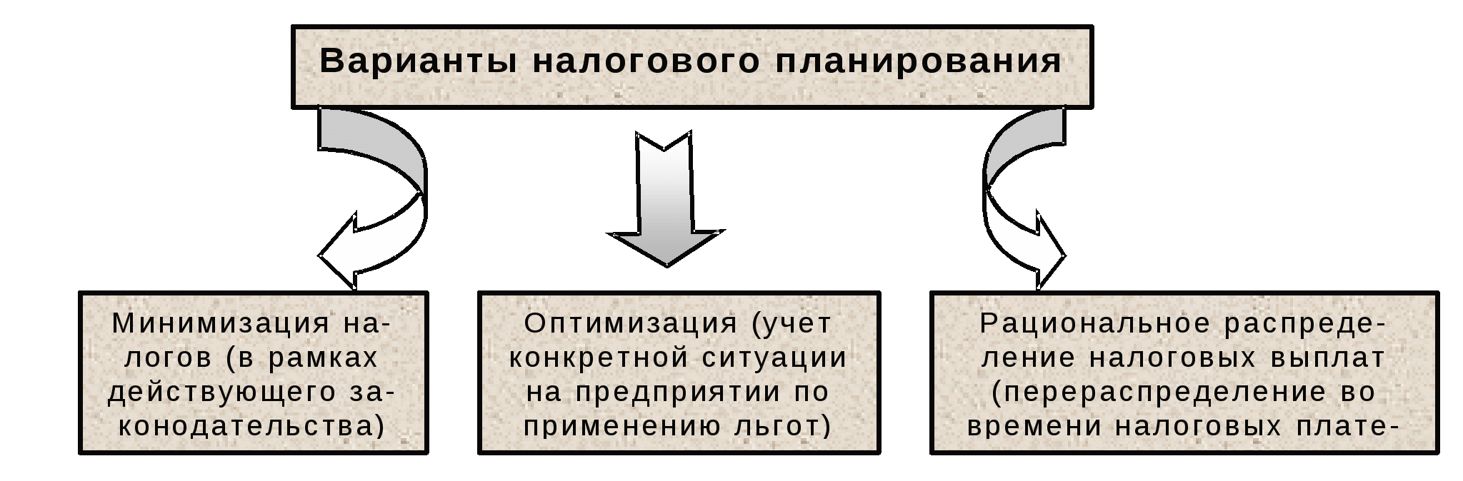 Схема налогового планирования