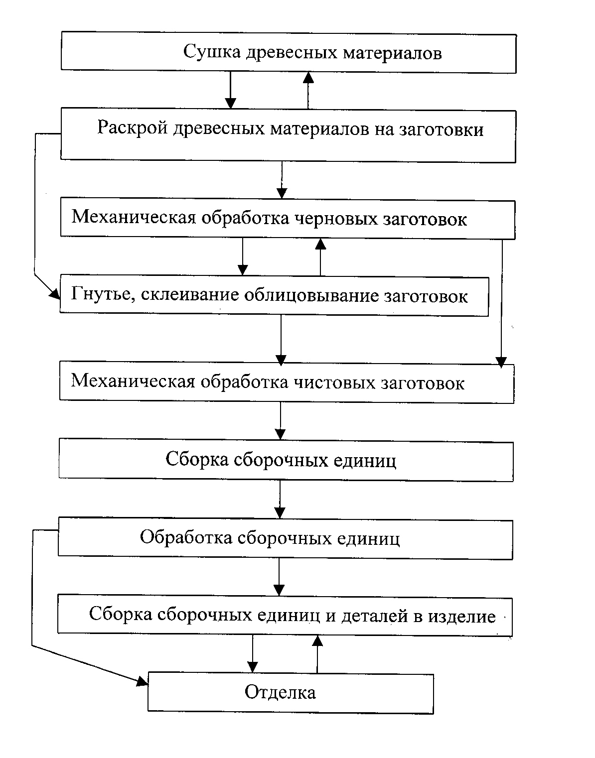 План технологического процесса каждой заявки составляется на основе заявки