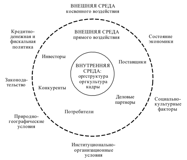 Схема коммерческих связей