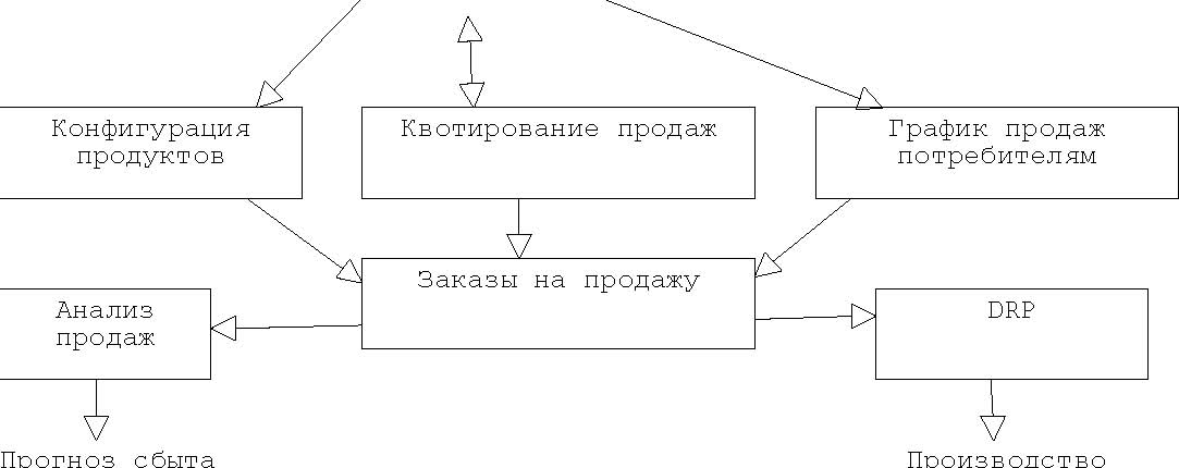 Что такое drp план