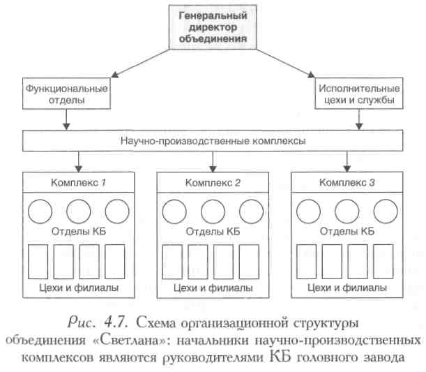 Функциональное объединение. Объединенное функциональное структура. Исполнительный отдел. Структура объединения ГОСТОВ. Цех отдел или.