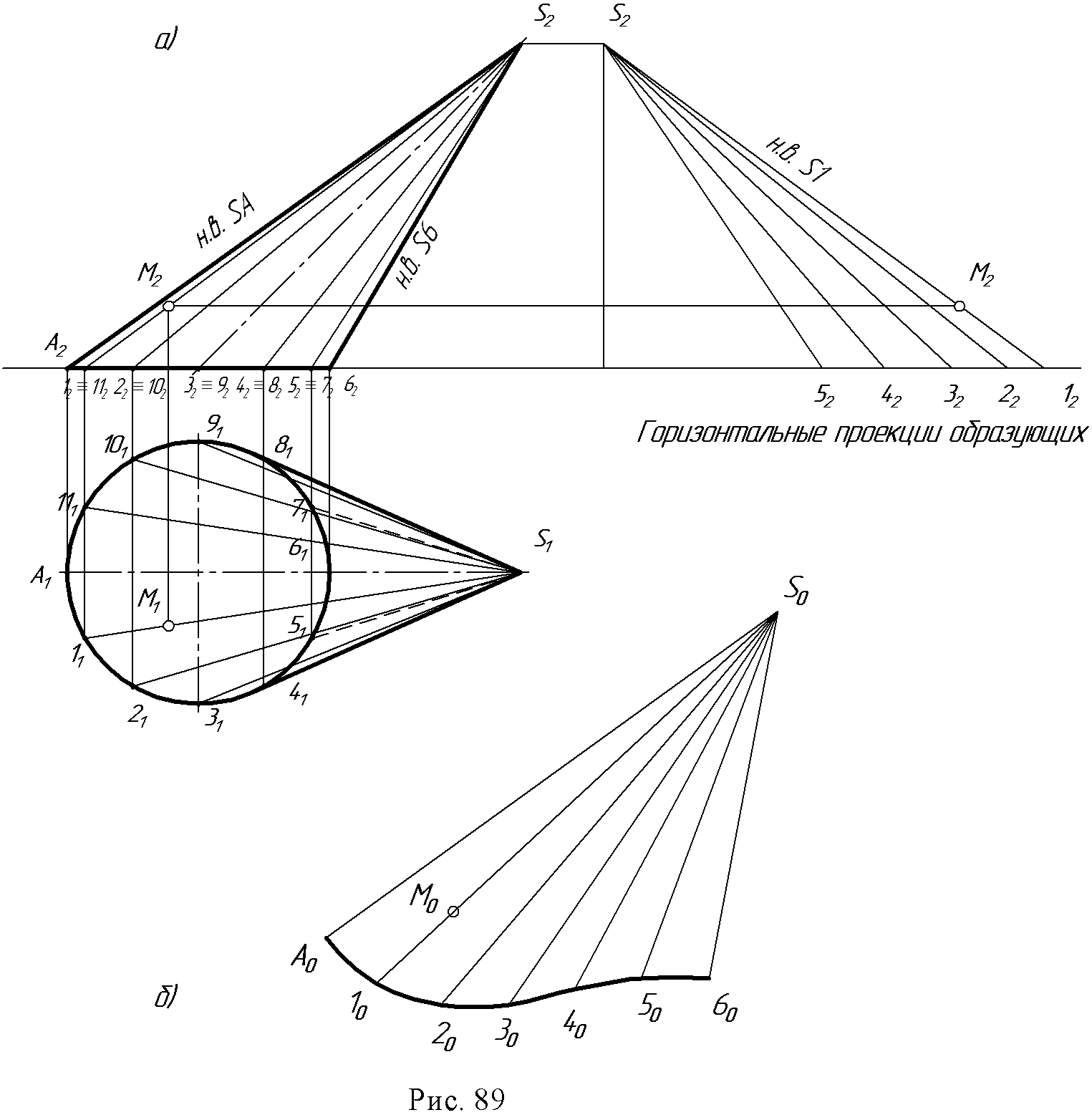 Развёртка конуса методом триангуляции