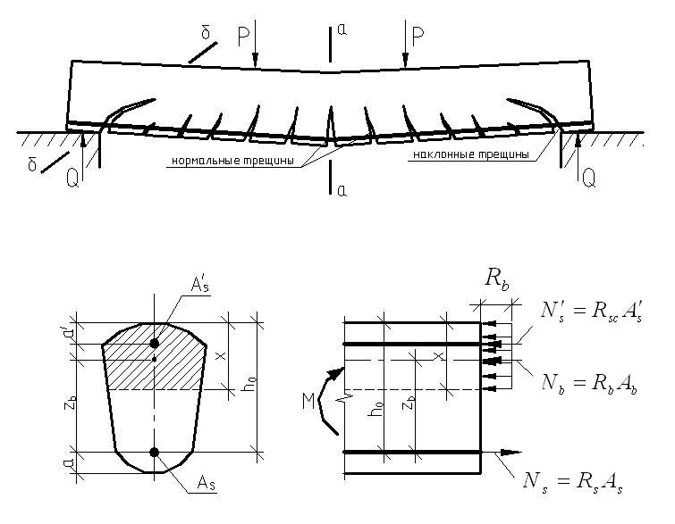 Схема железобетонной балки