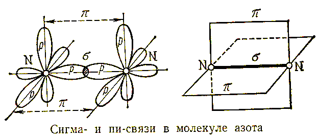 Сигма связи в молекуле. Сигма и пи связи в молекуле азота. N2 строение молекулы. Образование Сигма и пи связей в молекуле азота. Пи связь в молекуле азота.