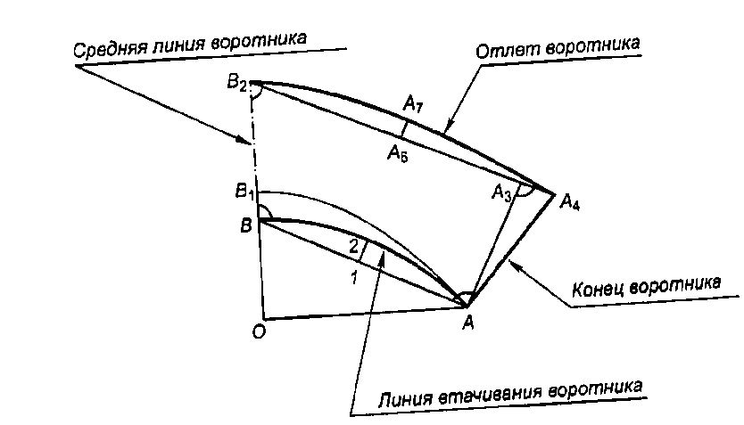 Схема отложного воротника