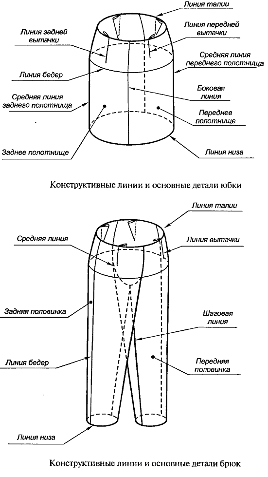 Конструктивные линии на чертеже