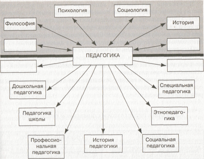 Источники развития дошкольной педагогики