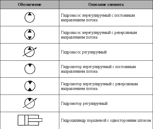 Обозначение насоса на чертеже