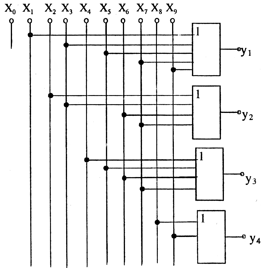 Логическая схема шифратора 4 на 2
