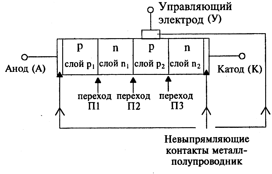 Структурно параметрическая схема