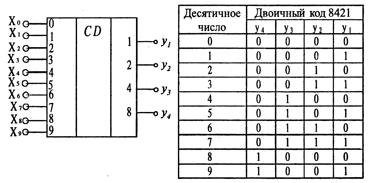 Преобразователь двоичного кода в десятичный схема