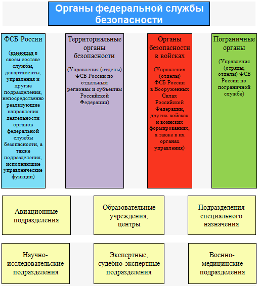 Виды планов мвд