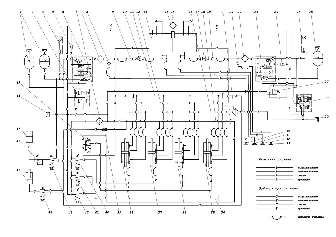 Принципиальная схема гидросистемы