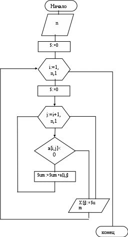 Блок схема метода итераций. Блок схема метода Зейделя для решения Слау. Блок схема алгоритма метода Зейделя. Блок схема алгоритма метода простых итераций..